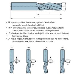 FRÉZA DRÁŽKOVACÍ SPIRÁLOVÁ DOKONČOVACÍ - PND Z=2 - CNC (1)