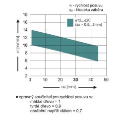 FRÉZA DRÁŽKOVACÍ SPIRÁLOVÁ DOKONČOVACÍ - PND Z=3 - CNC (2)