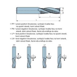 FRÉZA DRÁŽKOVACÍ SPIRÁLOVÁ HRUBOVACÍ - PPH Z=3 - CNC (1)