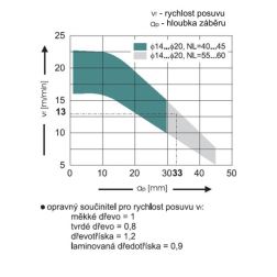 FRÉZA DRÁŽKOVACÍ SPIRÁLOVÁ HRUBOVACÍ - PPH Z=3 - CNC (2)