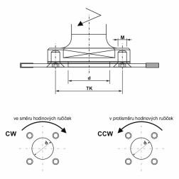 PILOVÉ KOTOUČE SK pro CNC - WZ (2)